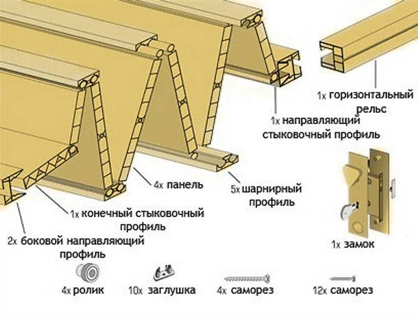 Схема изготовления двери гармошка 